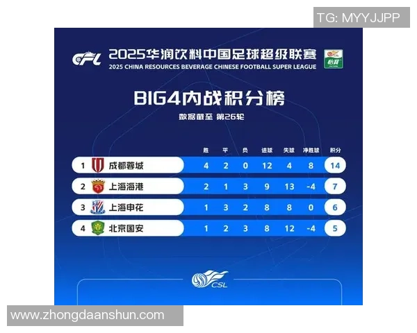 成都足球队在全国耐力排行榜中荣登第六名展现出强大实力与潜力